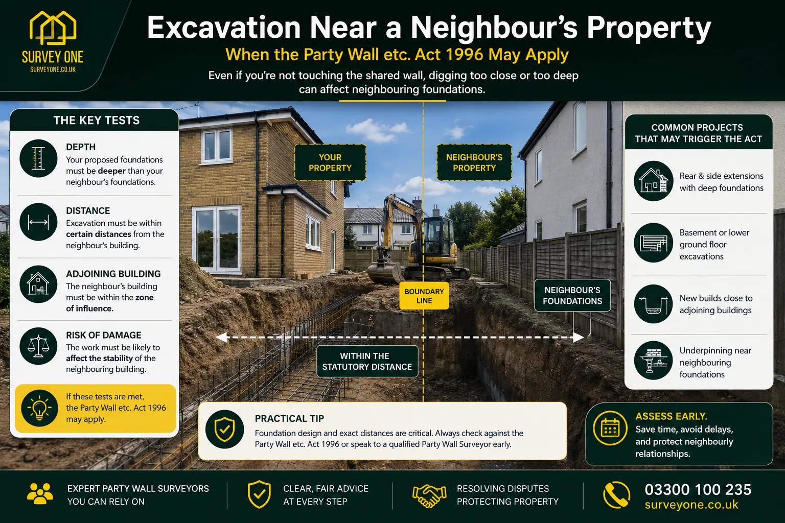 Do I Need a Party Wall Agreement? An infographic for complete party wall agreement need in case of excavation near neighbour's property in Crawley, UK